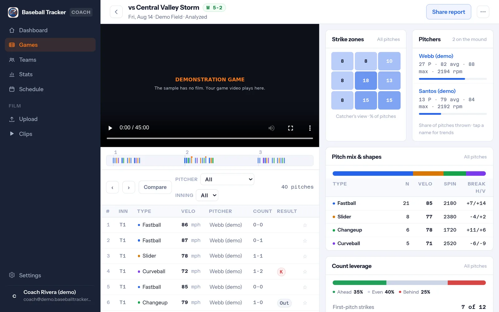Game review in the coach portal: Where the pitches went